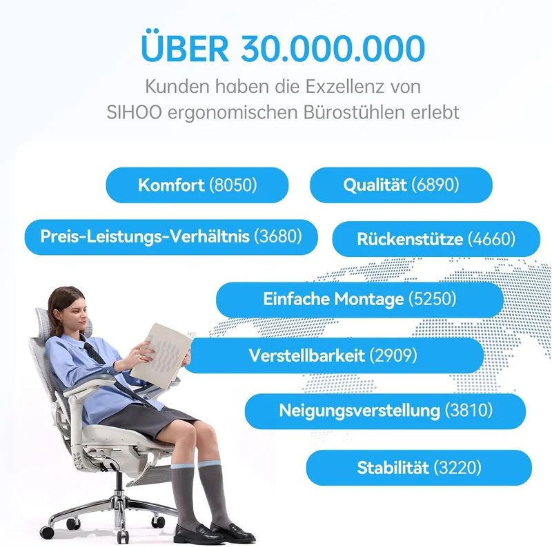 SIHOO Doro C300 Pro V2 Ergonomischer Bürostuhl, Adaptive Unterstützung, Cremeweiss Pack of 2
