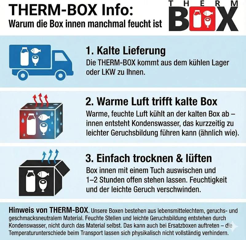 THERM BOX 7W Styroporbox 7 Liter Innen 33,5x23,5x9cm Wandstärke 3cm | Thermobox, Isolierbox, Kühlbox