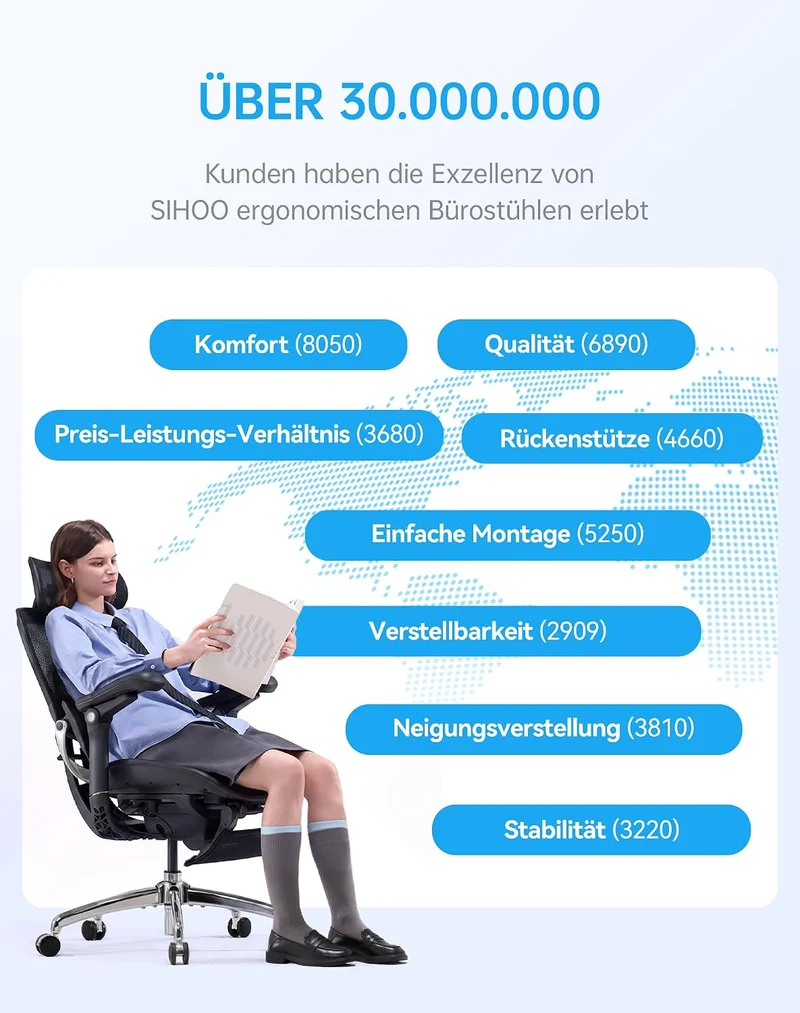 SIHOO Doro C300 Pro V2 Ergonomischer Bürostuhl, Adaptive Unterstützung | 8D Armlehnen, Atmungsaktive