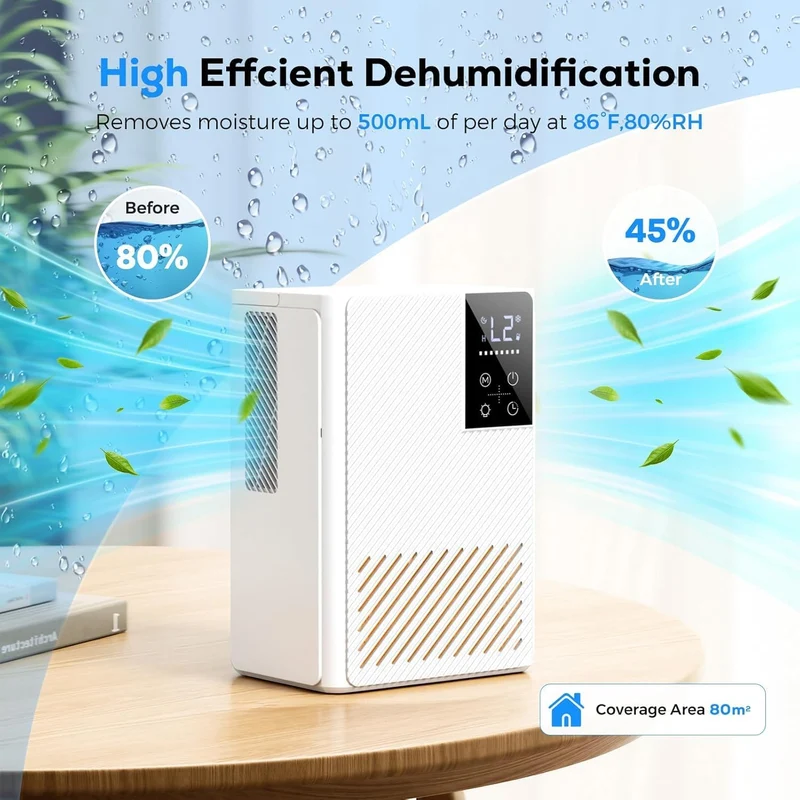 Luftentfeuchter Elektrisch, Ultra Leiser Raumentfeuchter, 2.5L Luftentfeuchter mit LED Display, Auto