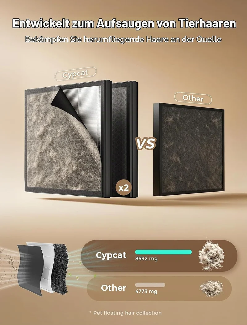 Luftreiniger mit Aktivkohlefilter, Doppel-Ansaugung, CADR 300 m³/h | bis 232 m², Air Purifier H13 HE
