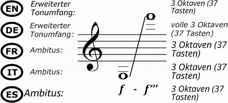 TMD-137A Melodica - 37 Tasten - mit Mundstück, Mundschlauch, Koffer, Grifftabelle und Notenbeispiele