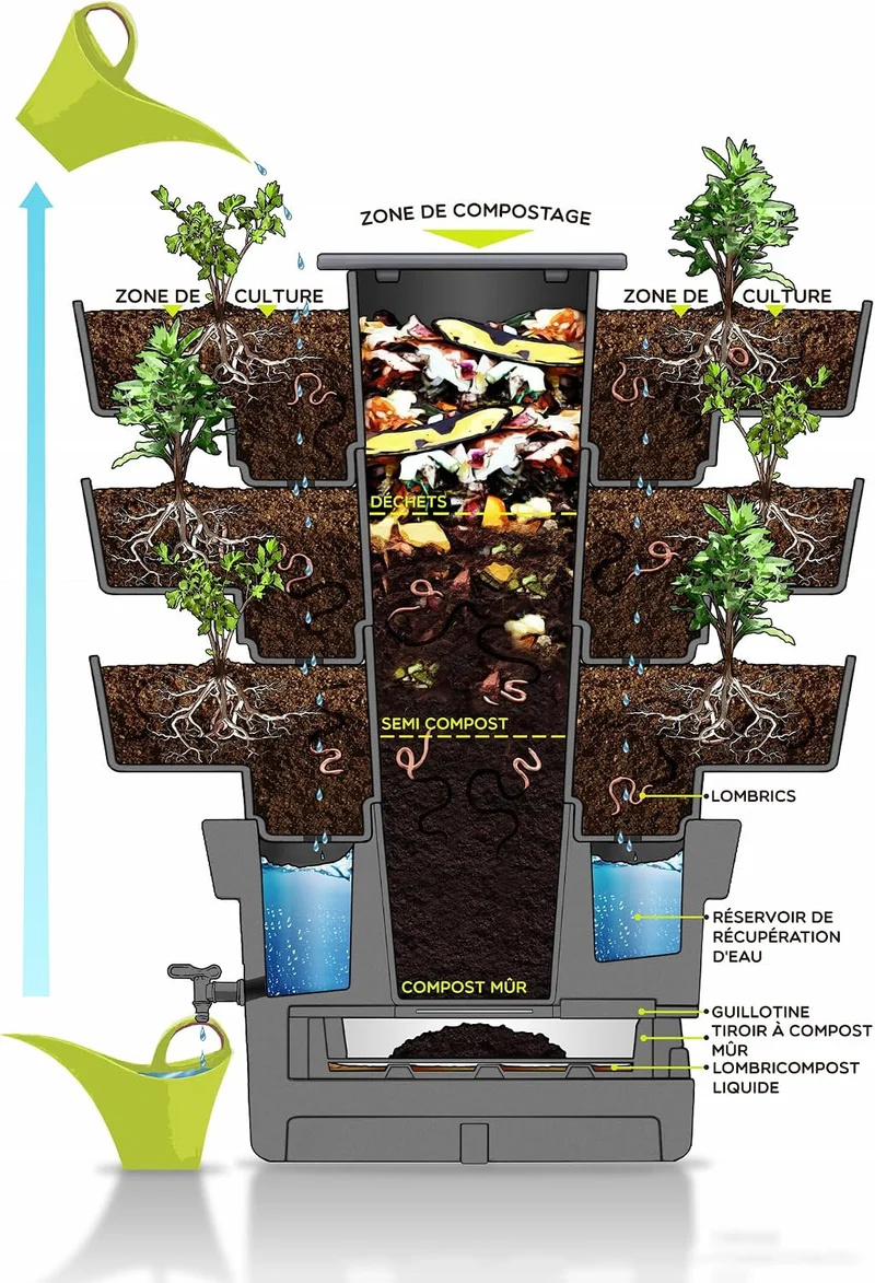 WORMgarden Grün 2 Pflanzgefässe | Vertikaler Gemüsegarten mit integriertem Wurmkomposter | Anbau von