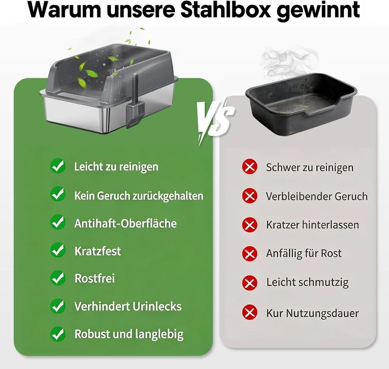 Edelstahl Offene Katzentoilette – extra grosse Katzentoilette mit hohen Seitenwänden für grosse Katz