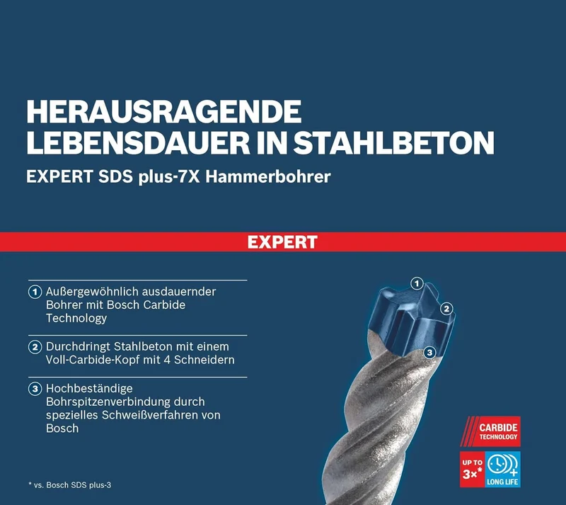Bosch Professional 10x Expert SDS plus-7X Hammerbohrer (für Stahlbeton, Ø 6,00x115 mm, Zubehör Bohrh