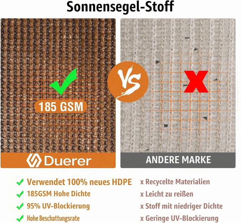 Duerer Sonnensegel 3.6x4.8m Rechteckig Sonnenschutz Garten Balkon und Terrasse, 95% UV Schutz, 185g/