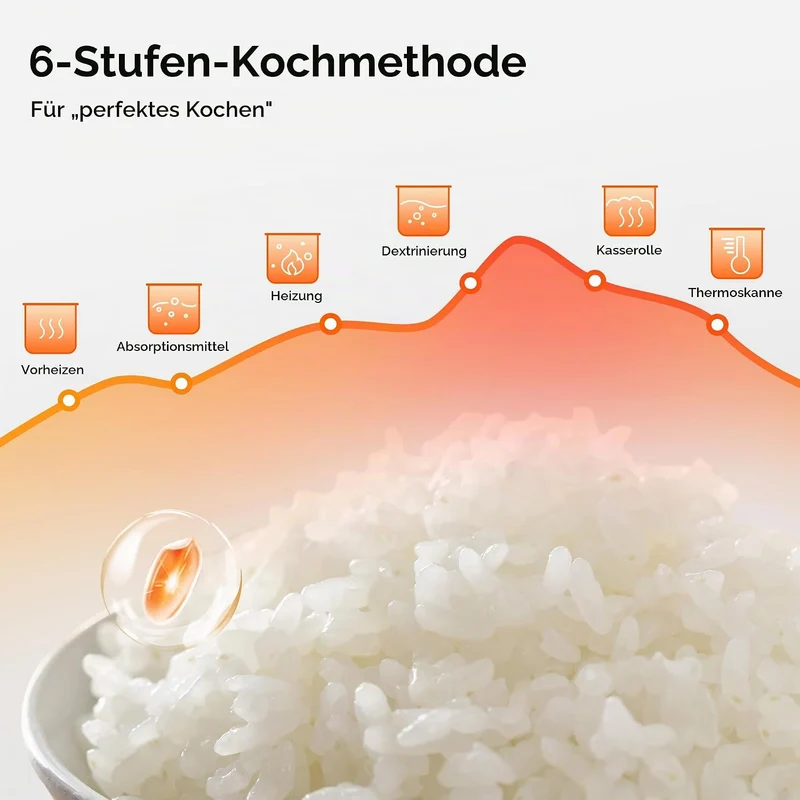 TOKIT Reiskocher 1.5L Mini Elektrische Reis Kocher, Multifunktionskocher mit Keramik Antihaftbeschic