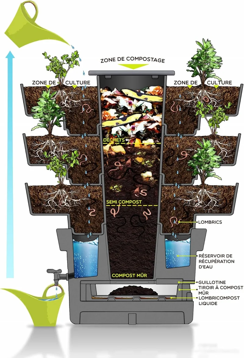 WORMgarden Grau 2 Pflanzgefässe | Vertikaler Gemüsegarten mit integriertem Wurmkomposter | Legen Sie