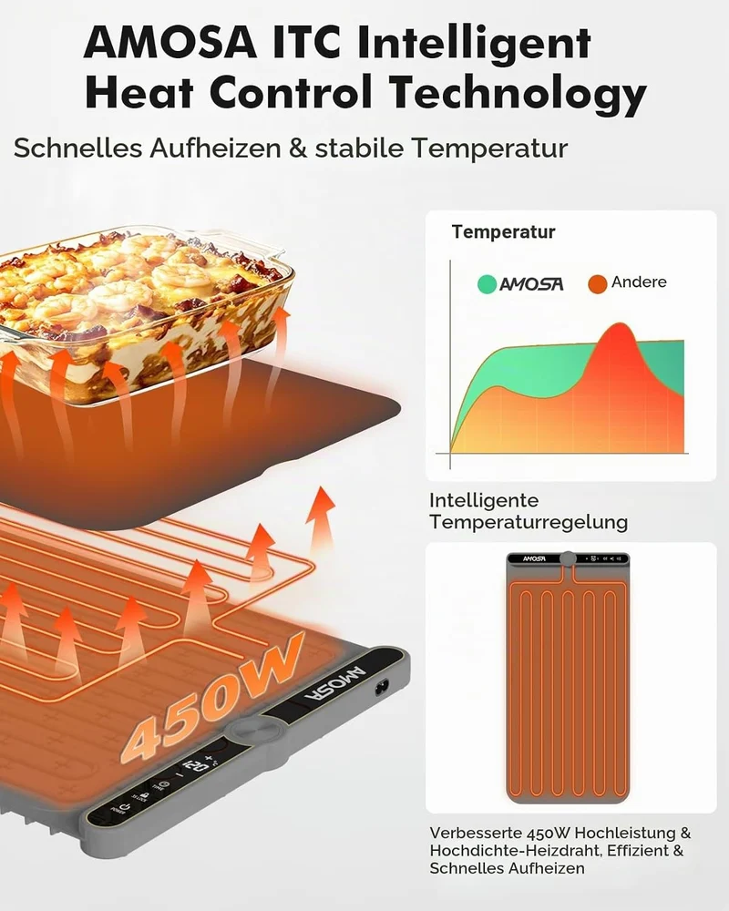 AMOSA Warmhaltematte für Speisen, Speisenwärmer mit 9 Einstellbaren Temperaturen & 6-Stunden-Timer,