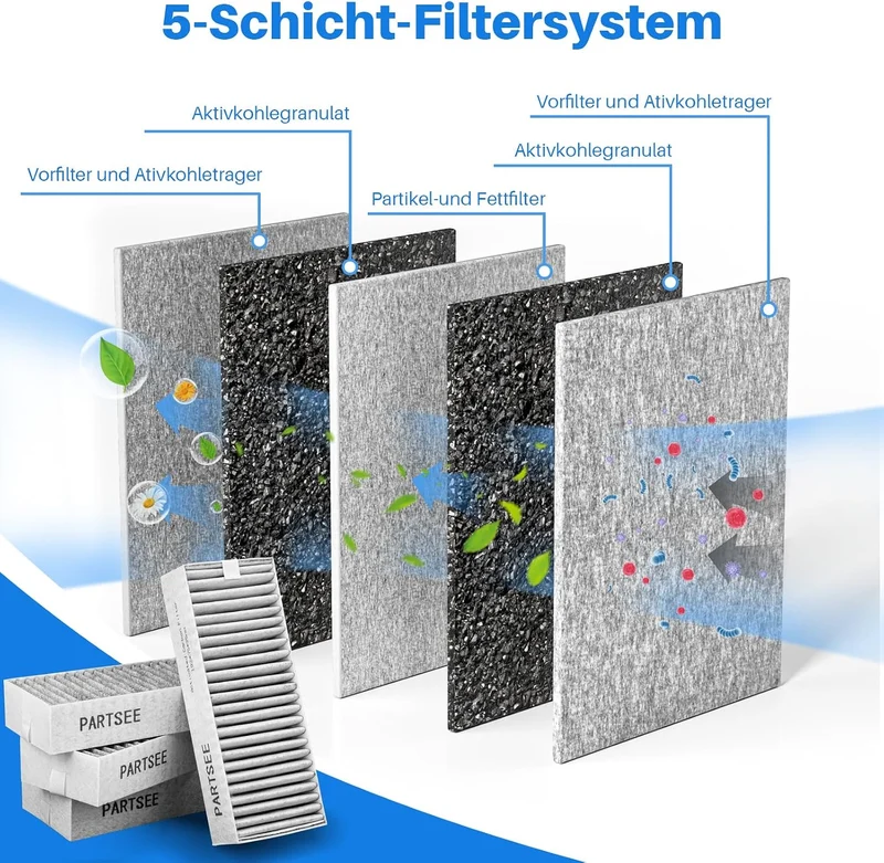 Dunstabzugshaube Aktivkohlefilter für Bosch HEZ9VRCR0 / Siemens HZ9VRCR0 / Neff Z821VR0 / Gaggenau C